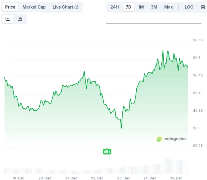 Best Altcoins to Buy Now For Max Profit in 2026: DeepSnitch AI Speculated to Explode with 100X Gains in 2026 After Analyst Prefers Altcoins Over BTC for Higher ROI image 1