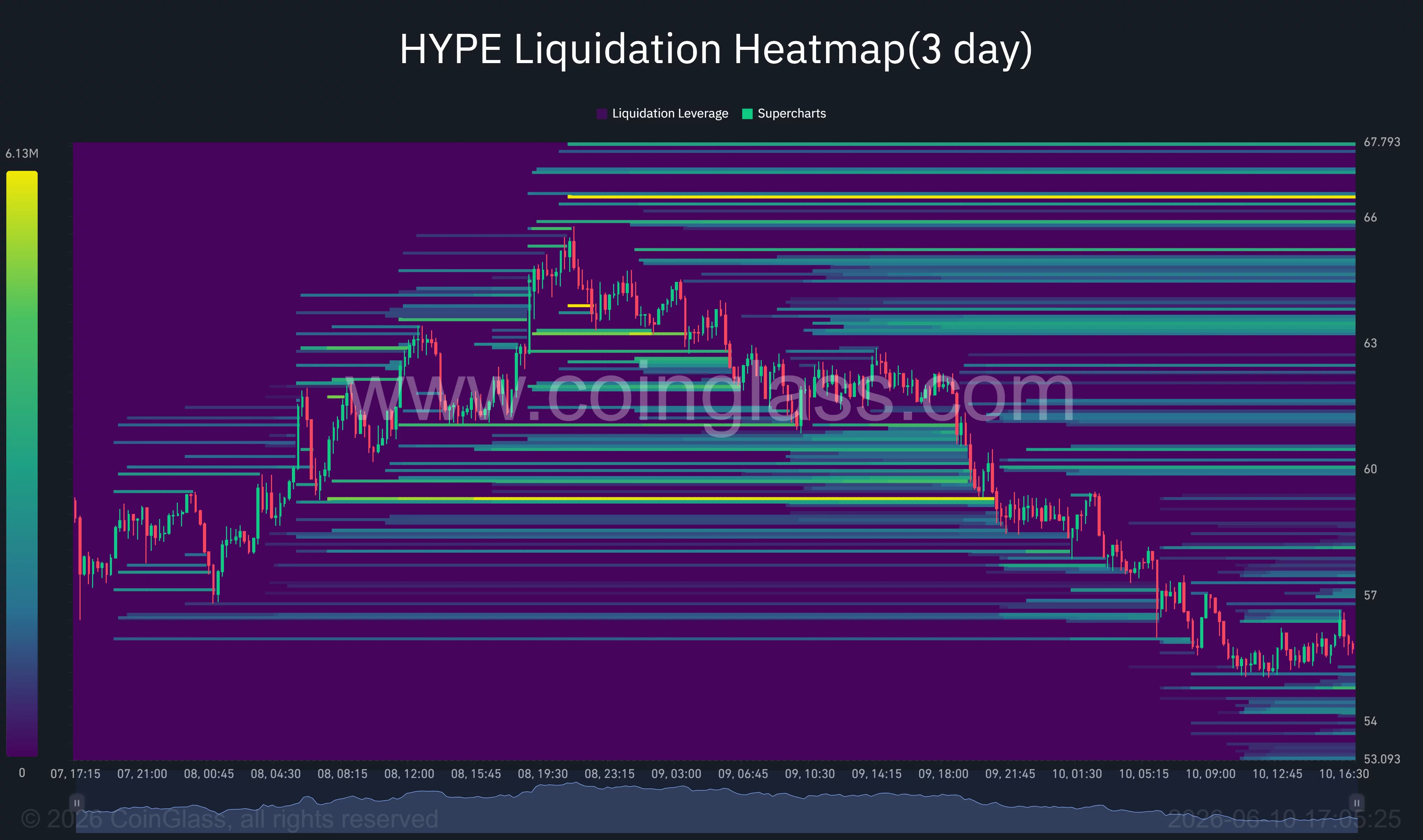 Hyperliquid price nears head-and-shoulders breakdown, risks drop below $40  image 2