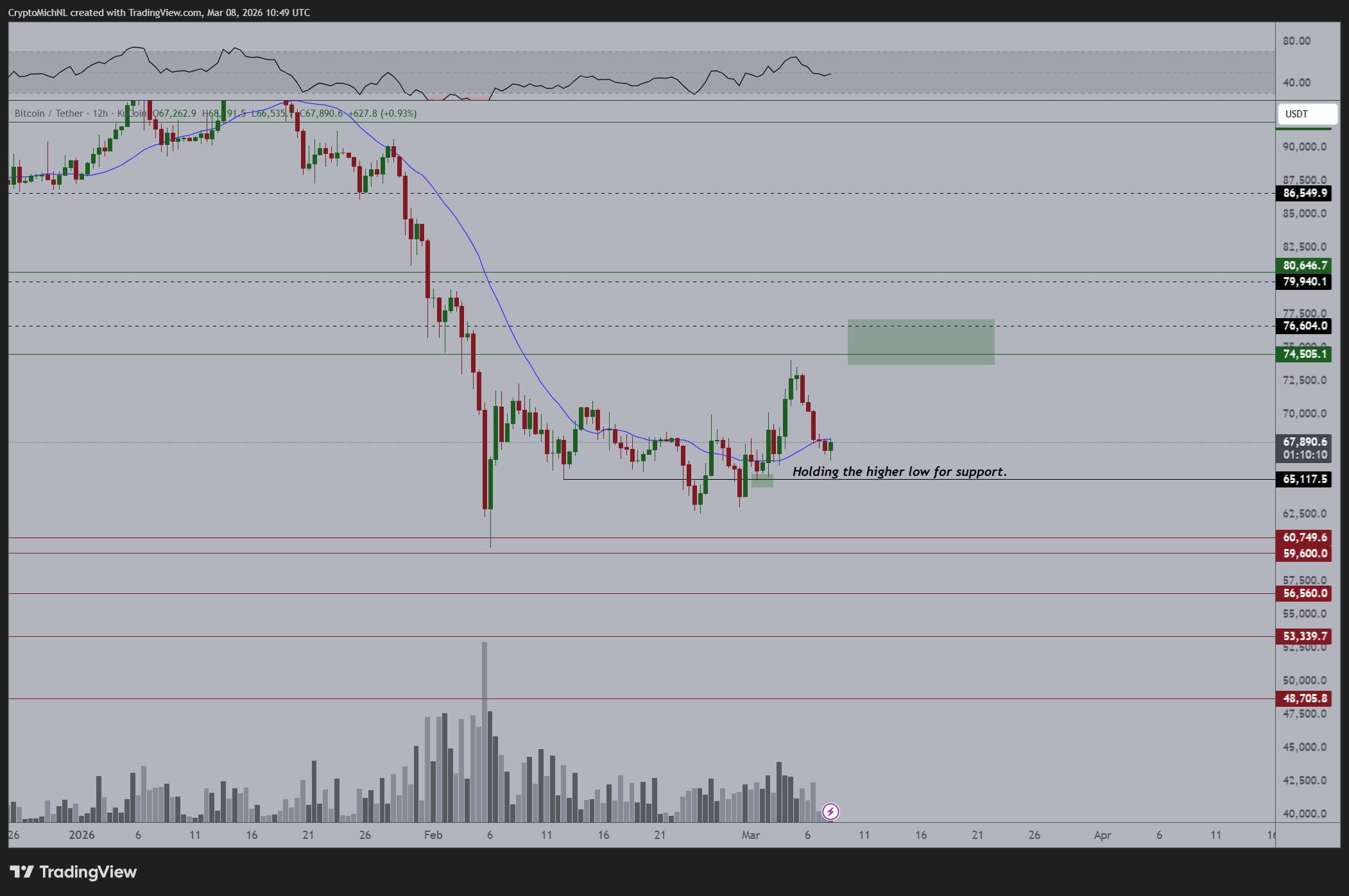 Bitcoin price falls to US$67 today while PI Coin plummets after rally. image 0