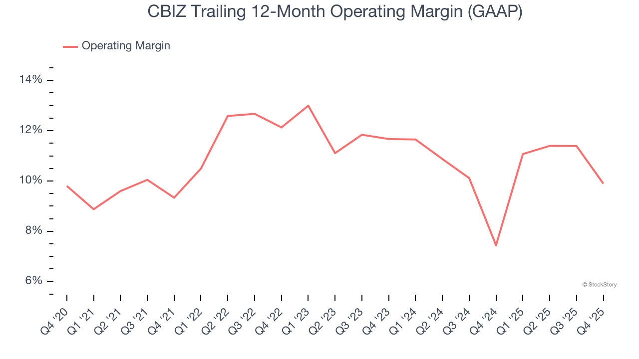 CBIZ (NYSE:CBZ) Reports Sales Below Analyst Estimates In Q4 CY2025 Earnings image 3