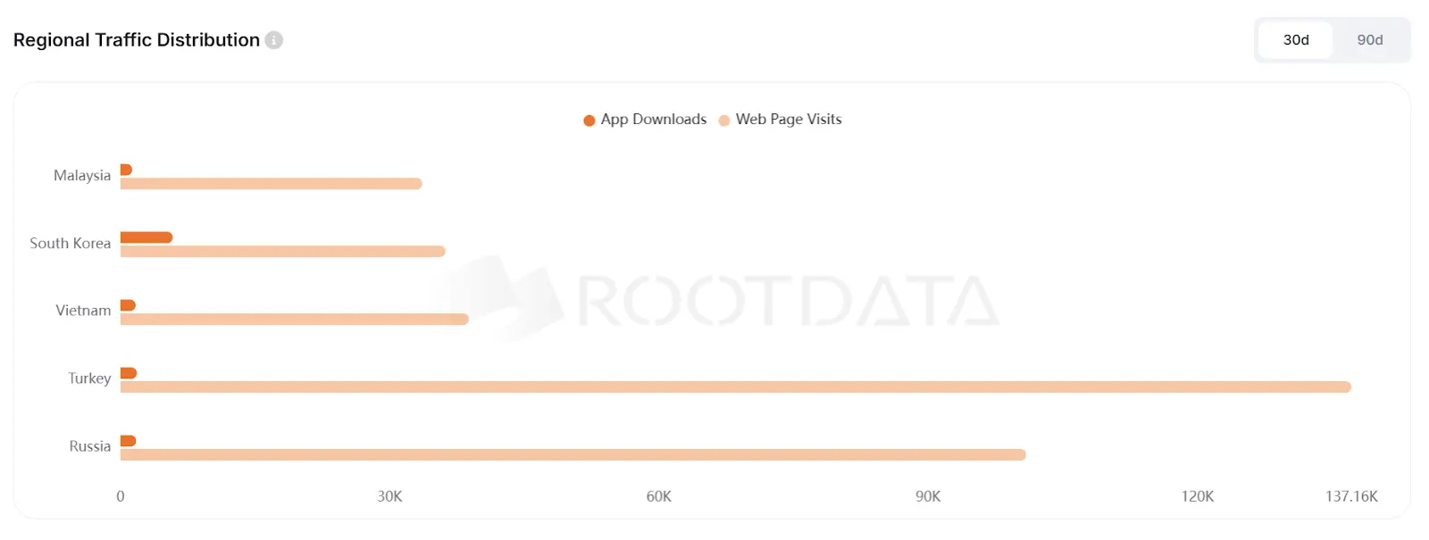 RootData ：2026 年 2 月加密交易所透明度研究报告 image 4