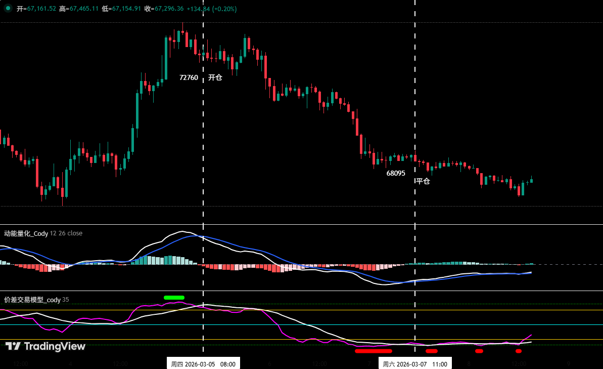 比特币超跌反弹验证:反弹不是反转 | 特邀分析 image 3