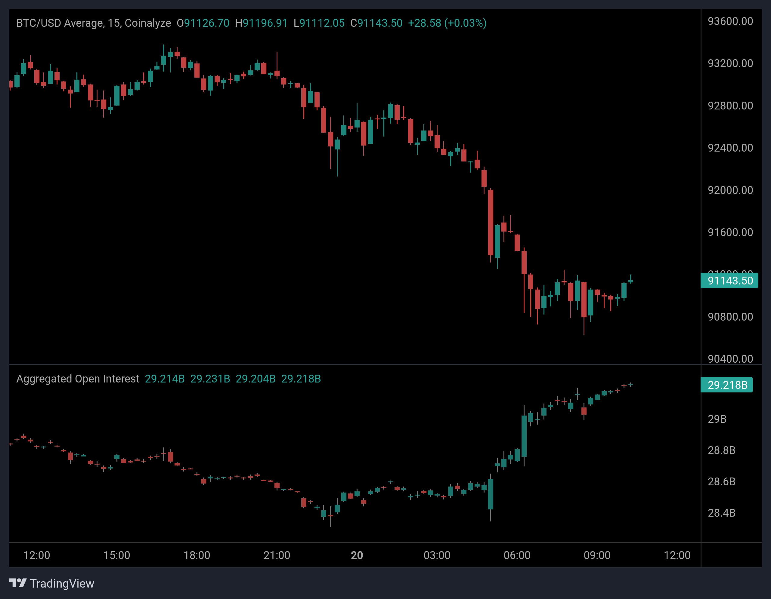 Bitcoin IFP Hints At Potential Turnaround: What It Means image 3