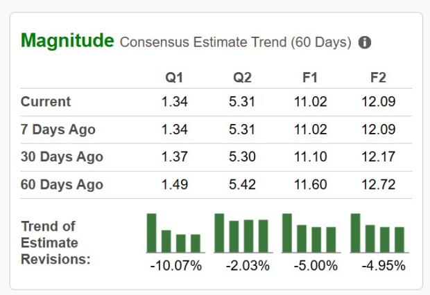 Bear Pick for Today: Pool Corp (POOL) image