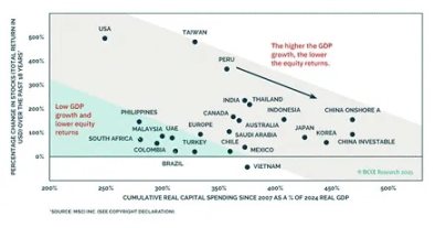 Arthur Hayes：比特币陷「美元流动性焦虑」，宽松周期下命运几何？ image 11