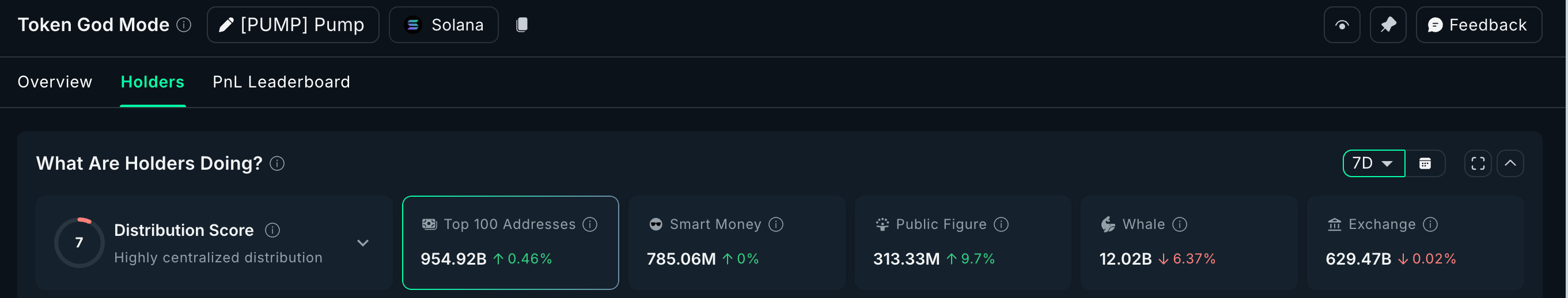 3 memecoin đáng chú ý trong tuần thứ hai của tháng 1 năm 2026