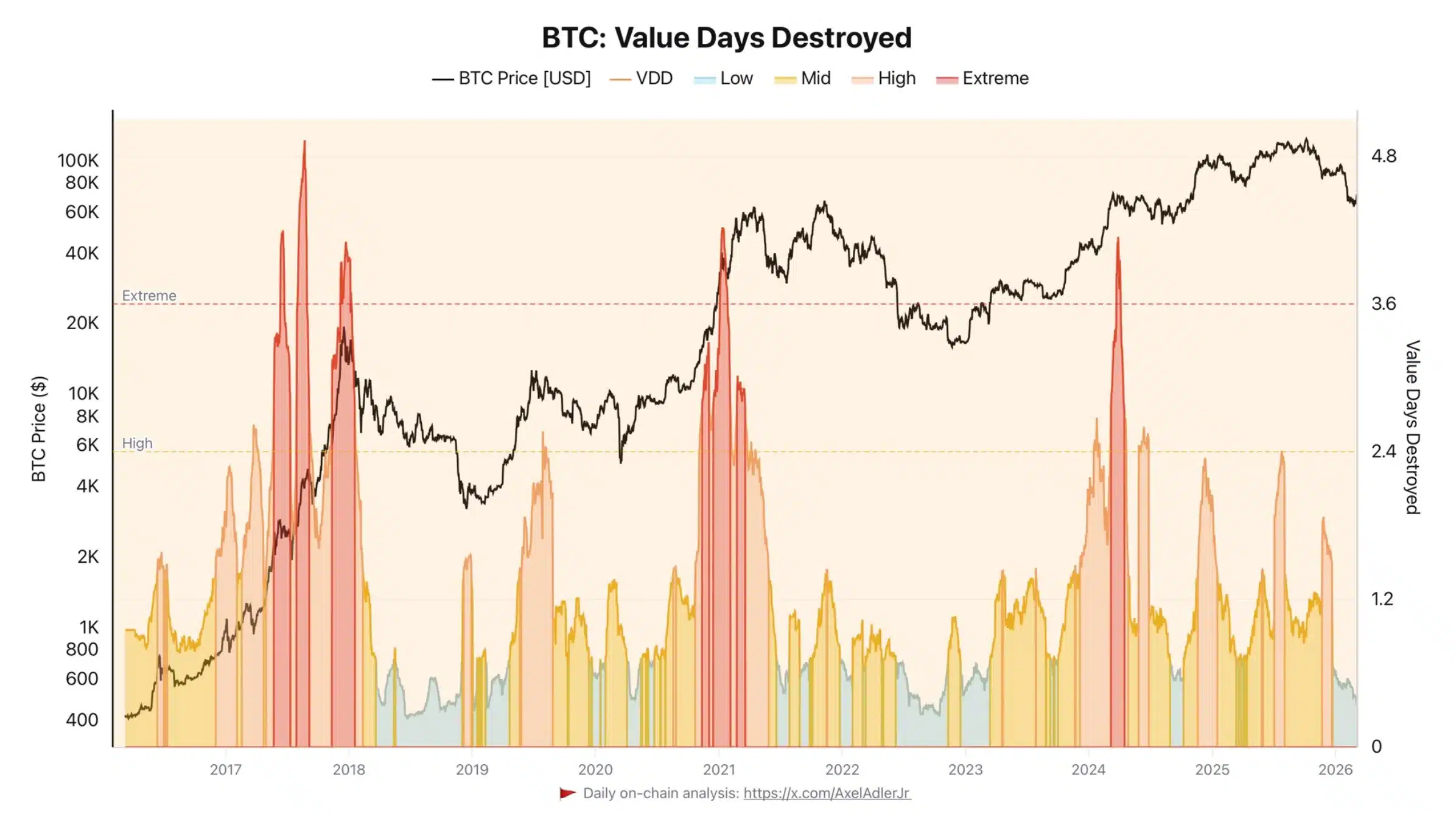 Analyst warns Bitcoin may enter ‘new redistribution phase’ – $63,700 next?