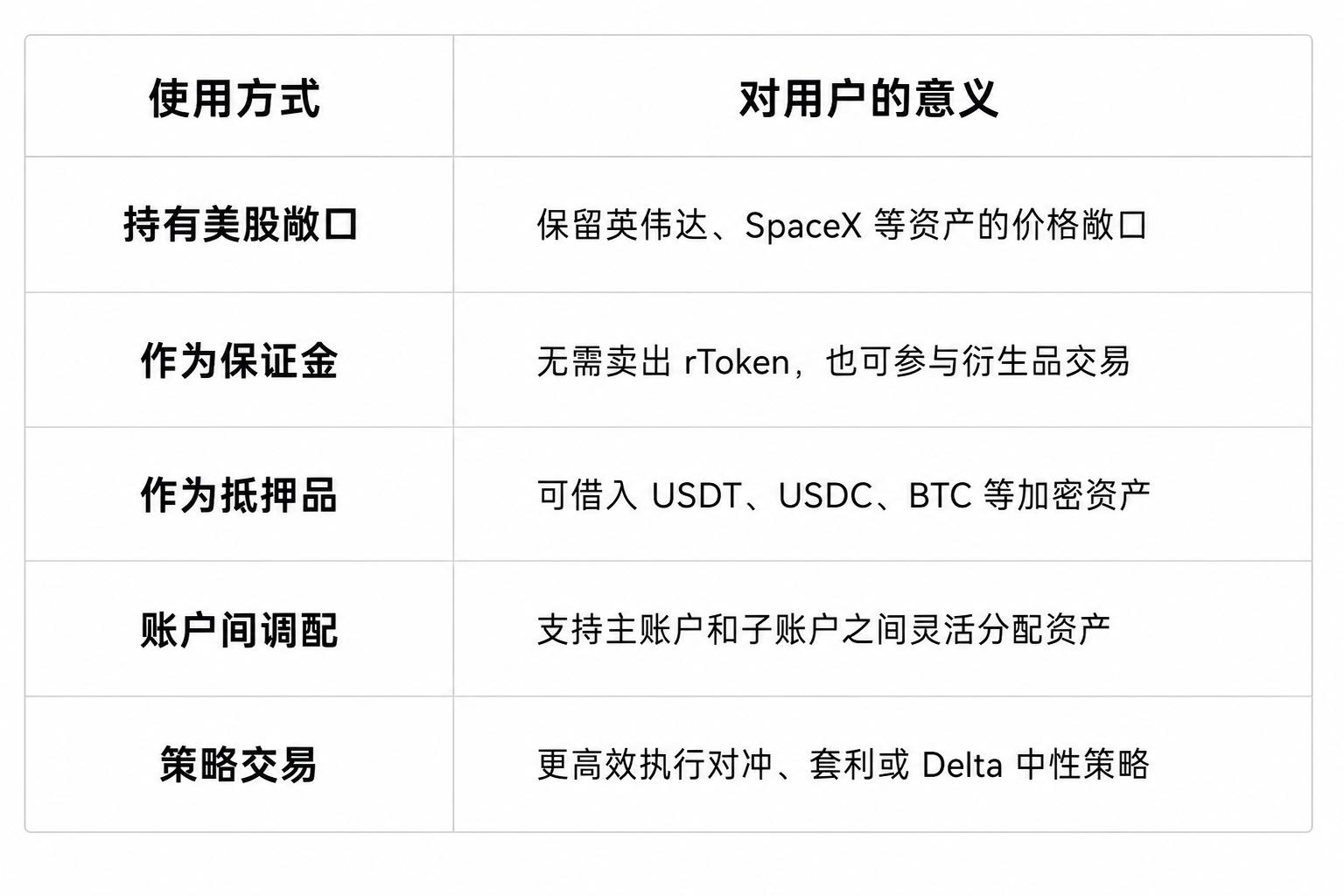 字节员工3000万美元的暴富途径,一个加密账户就能跑通? image 6