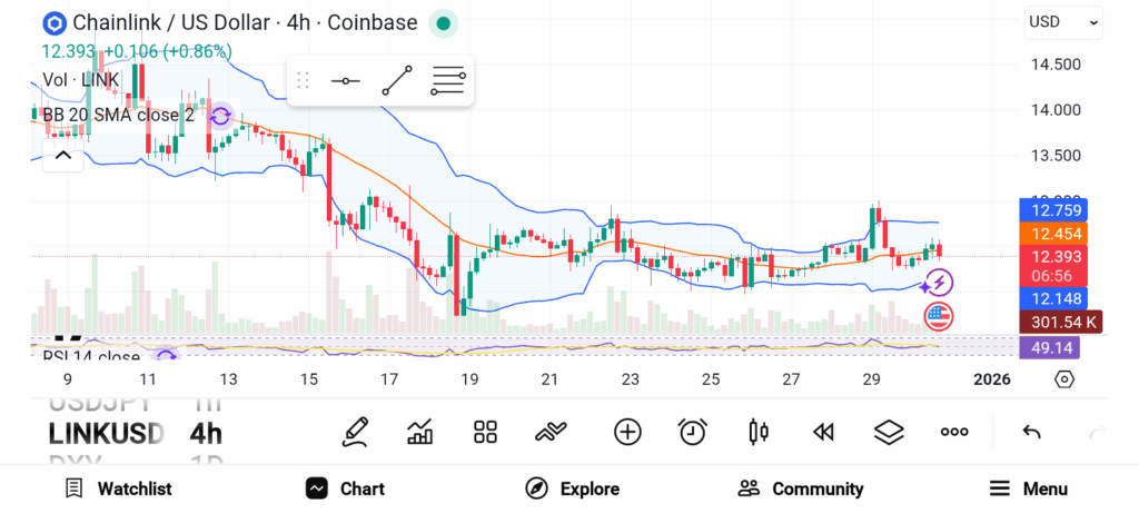Heavy Capital Flows In: Whales Accumulate These 3 Altcoins Aggressively image 2