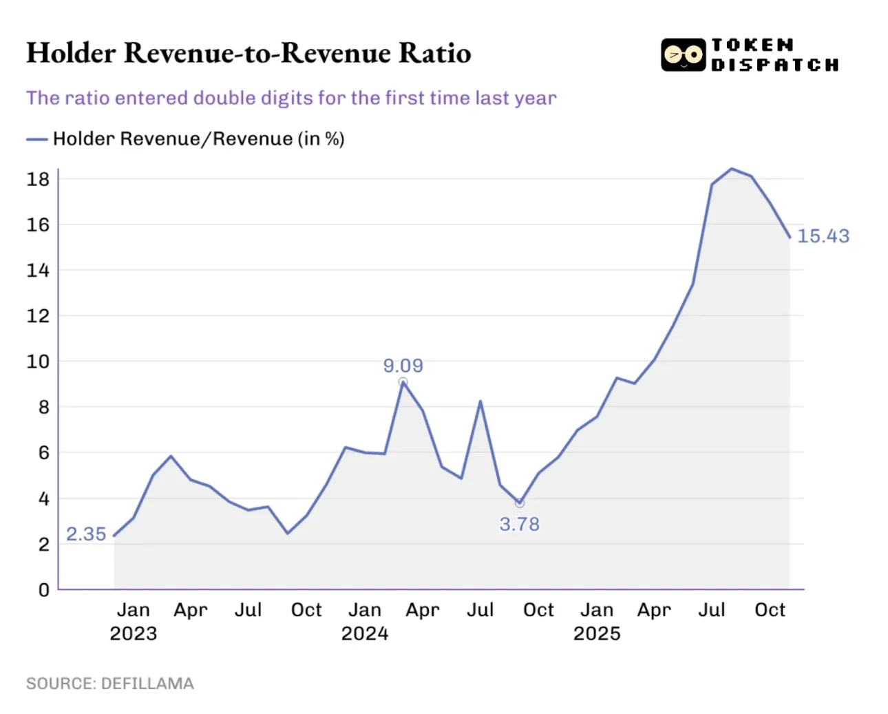 谁掌控了加密行业的营收命脉？ image 5