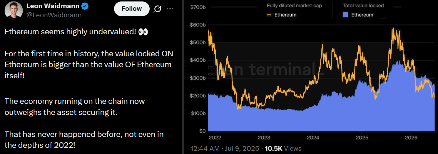 Ethereum climbs 3% on tokenization boom: Can bulls push ETH price past $1,800? image 1