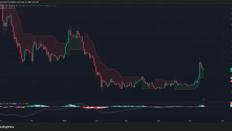 Sui price retreats from $1.40 resistance, are bulls preparing for another breakout?