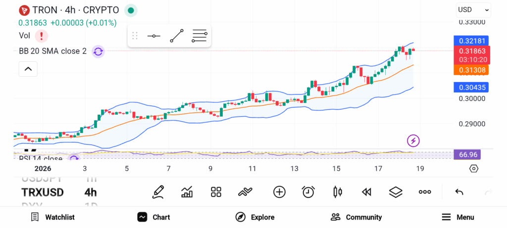These 3 Cryptos Could Explode Soon — SOL, TRX, and XMR image 1