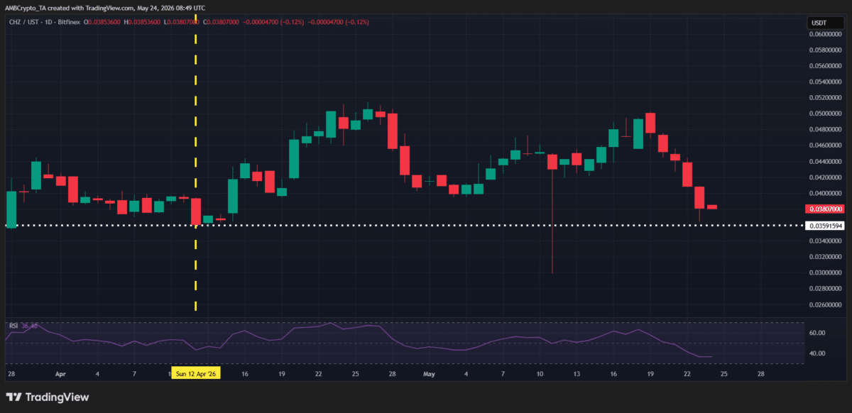 Crypto market’s weekly winners and losers – NEAR, HYPE, CHZ, BCH image 3