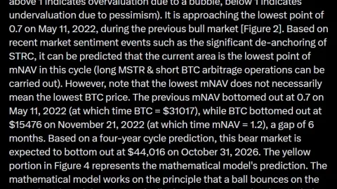  Top Chinese Bitcoin miner sees BTC bottom at $42k-$44k in late 2026 