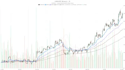 Can Illumina Stock Break $220 Resistance To Hit $235 Target?