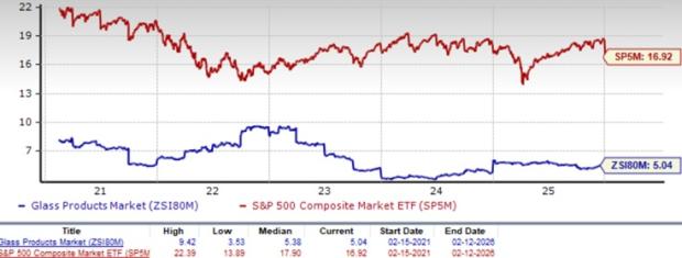 1 Stock to Watch & 1 to Avoid in a Challenging Glass Products Industry