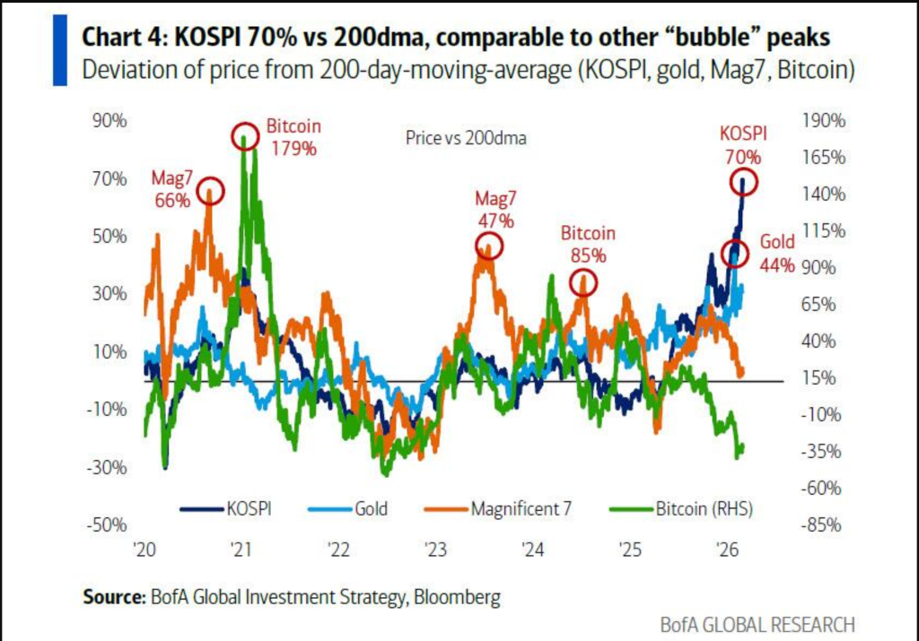美银Hartnett：“私募信贷危机”就是“领先指标”  image 2