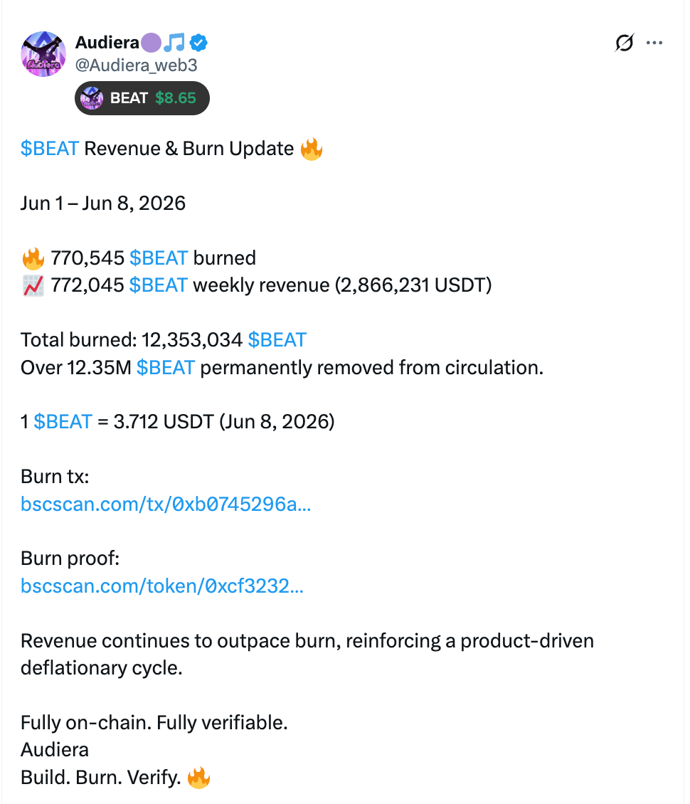 Audiera’s AI token BEAT beats Bitcoin, Ethereum as price surges 1,500% in a month