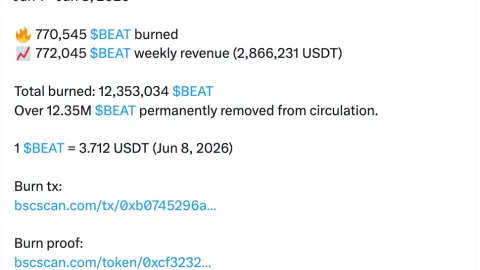 Audiera’s AI token BEAT beats Bitcoin, Ethereum as price surges 1,500% in a month