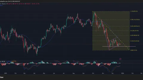 Bitcoin price stalls under $88k as ETFs shed over $825M amid 5-day outflow streak