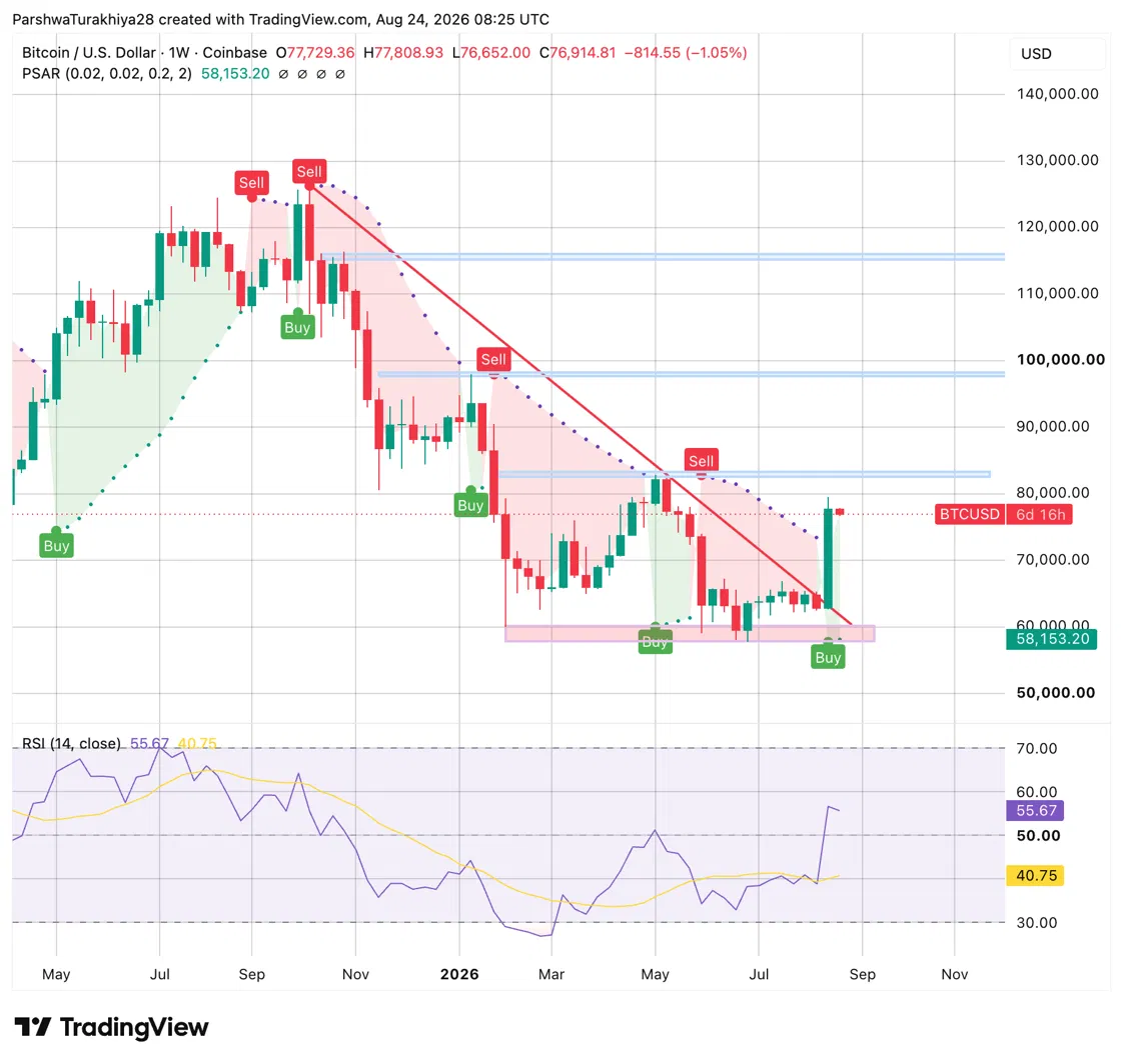 Bitcoin Price Prediction: Will $1.92B in ETF Inflows Keep Fueling the Rally? image 0