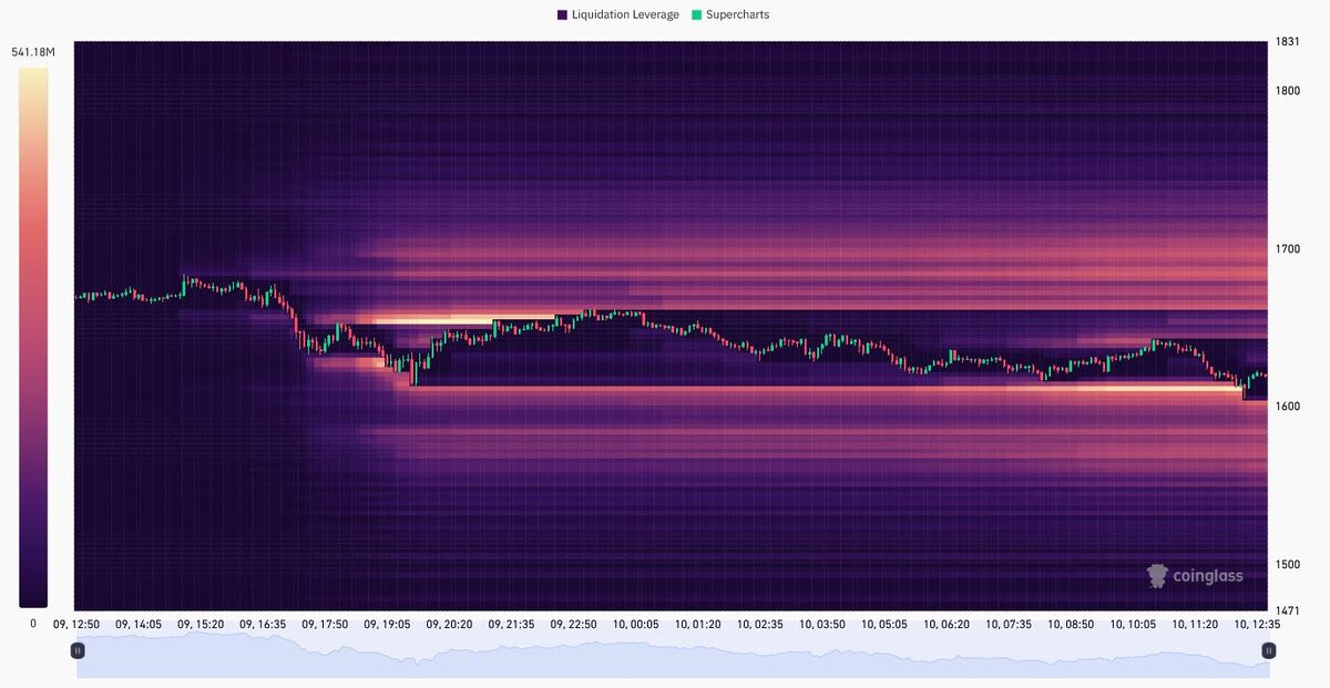 Ethereum Enters ‘Danger Zone’ As Leverage Gets Obliterated