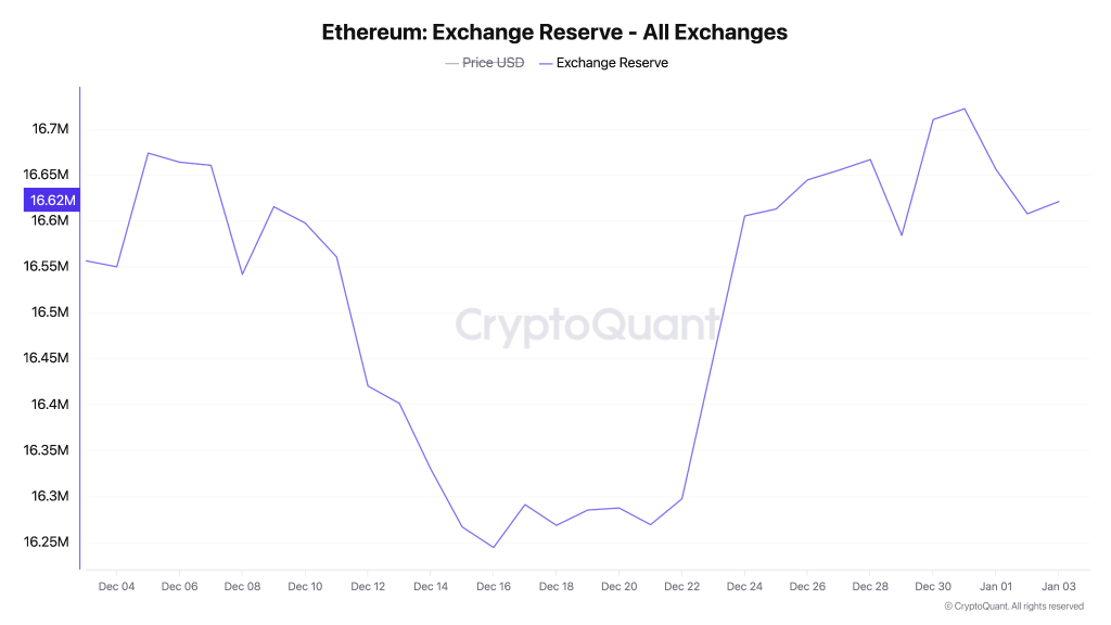 Il prezzo di Ethereum (ETH) si avvicina al livello chiave di 3.000$ — ma i rialzisti si preparano a un importante movimento verso i 3.500$? image 1