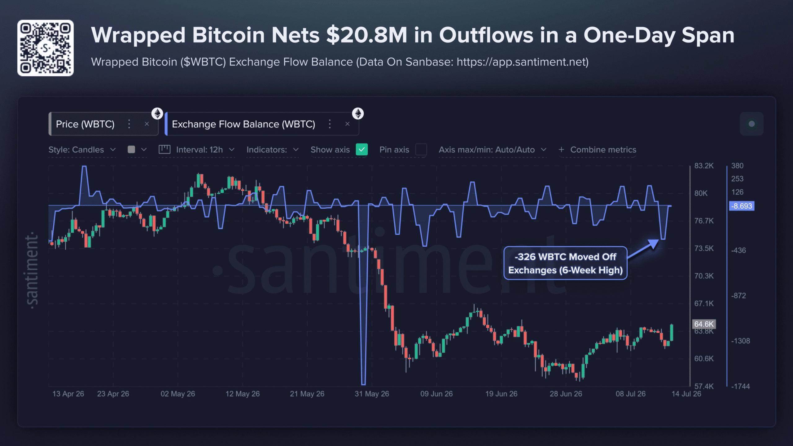 Bitcoin: What ‘a cooler than expected CPI print’ means for BTC’s $70K retest