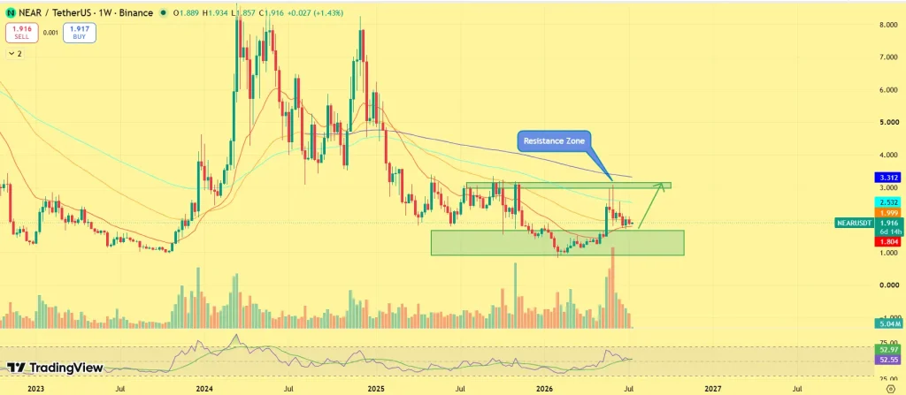 Top AI Crypto Coins To Watch This Week image 3