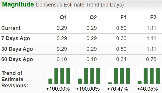 Strength at Los Gatos Mine Boosts First Majestic: Can the Upward Trend Continue?
