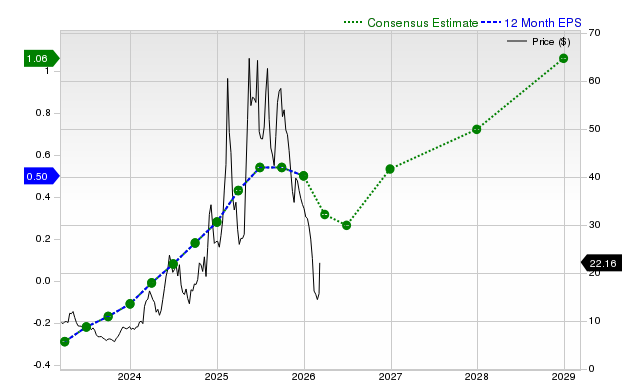 Hims & Hers Health, Inc. (HIMS) Is Gaining Attention: Key Information to Consider Before Investing
