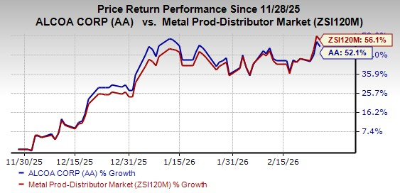 Rising Costs & Expenses Pressure Alcoa: What's the Road Ahead? image 0