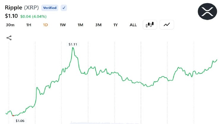 Santiment: عوائد XRP تنخفض إلى أدنى مستوياتها منذ ديسمبر 2020 مع ارتفاع احتمالات حدوث ارتفاع انتعاشي