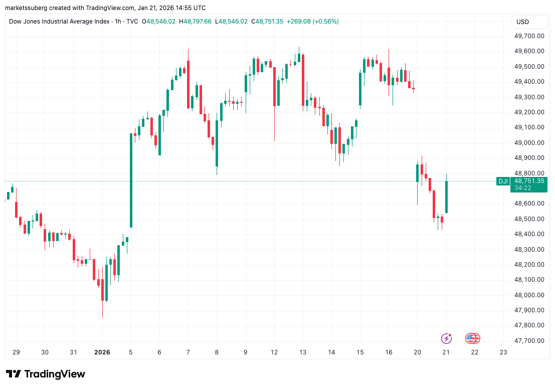 Bitcoin hướng tới 90.000 đô la khi ông Trump dự kiến sẽ sớm ký dự luật về tiền điện tử image 1