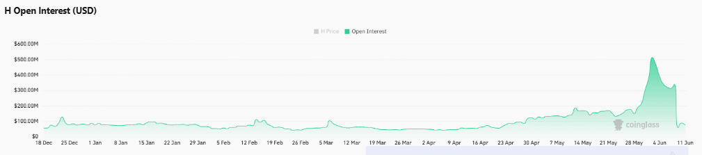 Humanity Protocol tanks 17%: Is rising Open Interest a bull trap? image 2