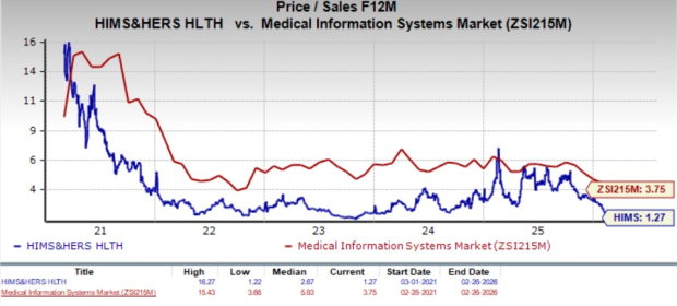 Hims & Hers Expands Digital Health and Global Platform Strategy image 1