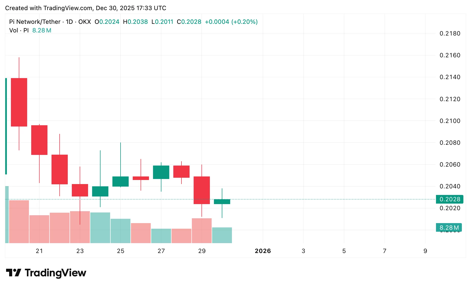  Pi Network price prediction: How high could Pi Coin go in January 2026? 