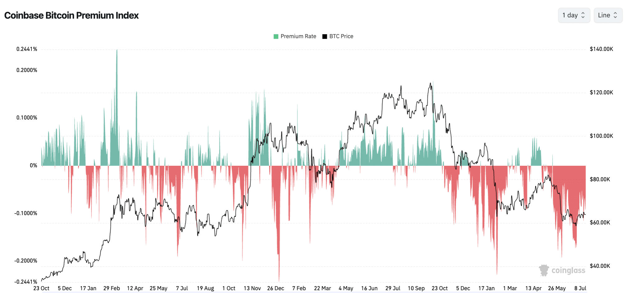 Mapping Bitcoin’s path to $100K as demand sends mixed signals
