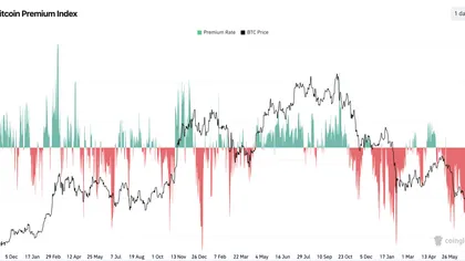 Mapping Bitcoin’s path to $100K as demand sends mixed signals