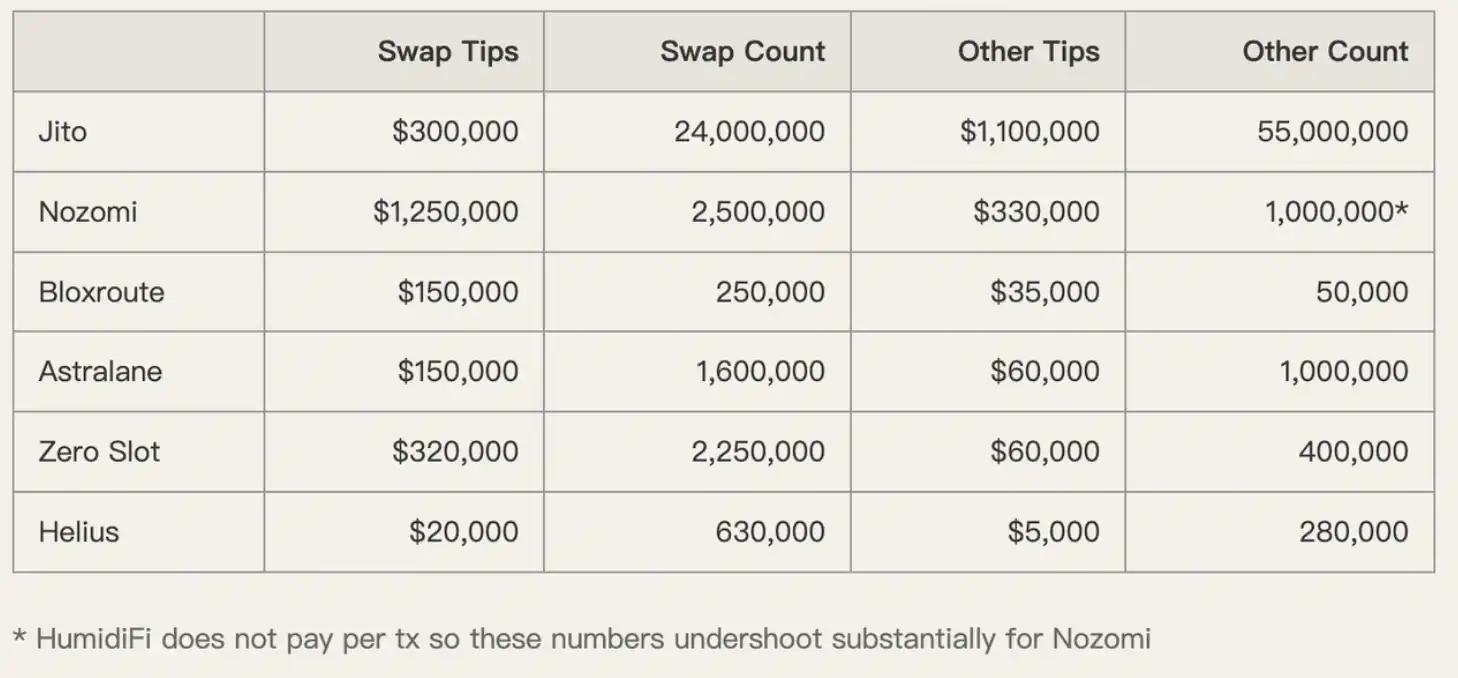 Solana 用户注意：你的 SOL 正被这些方式悄悄收割 image 1