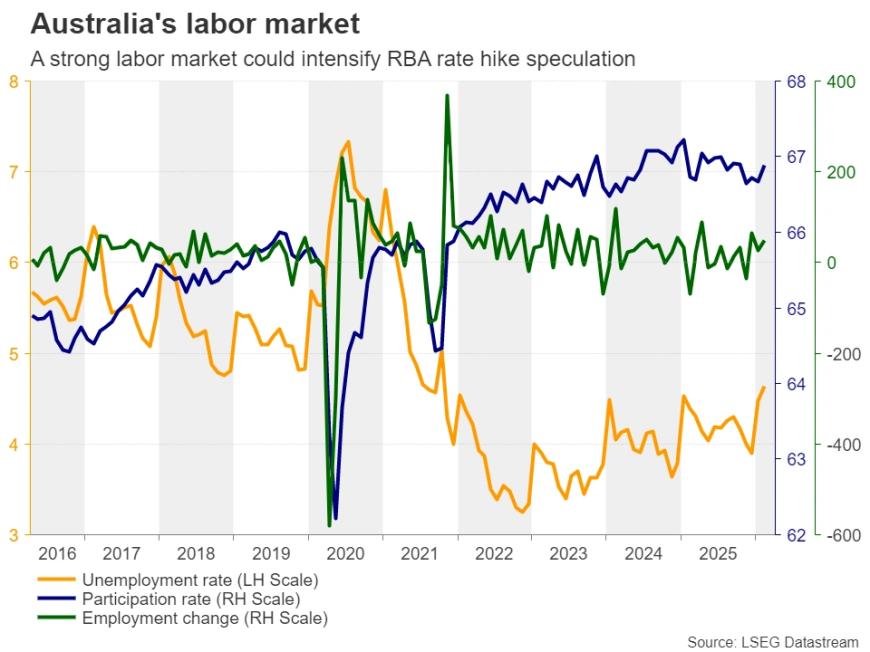 Wydarzenie tygodnia: Rozejm na Bliskim Wschodzie wywraca rynki! Dolar i ropa naftowa wspólnie nurkują – czy nadchodzące dane uratują byki? image 3