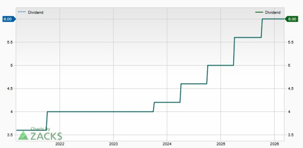 JPMorgan's Robust Capital Return Story: What's Fueling It? image 0
