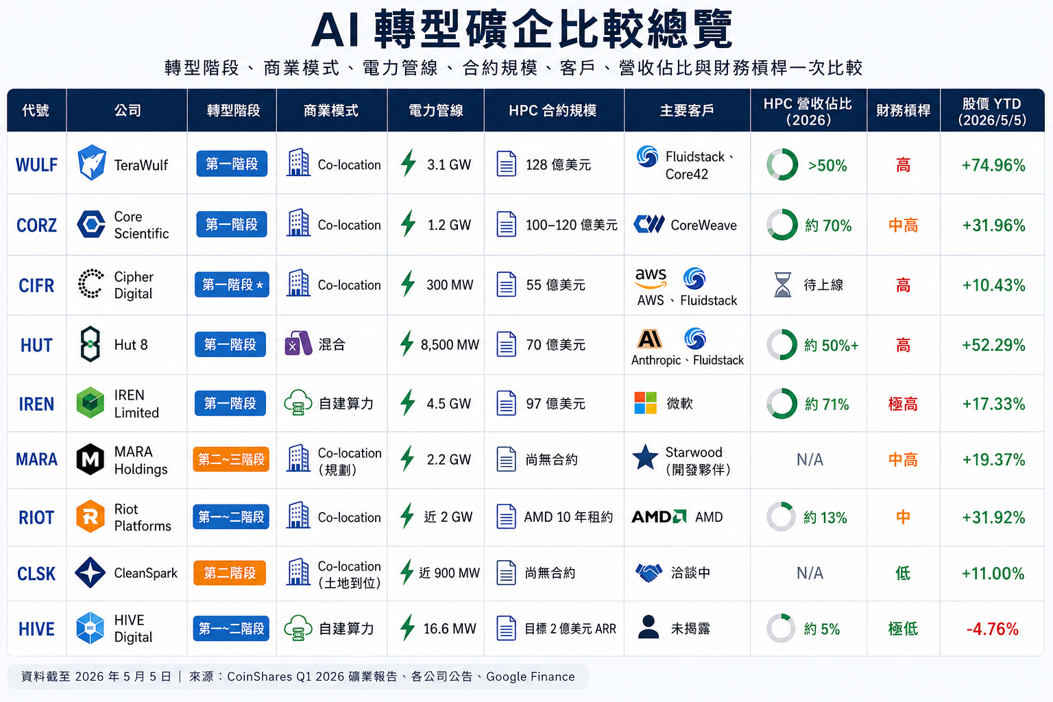 當礦企轉 AI:商業模式到個股分析,9 間公司一次看懂 image 2