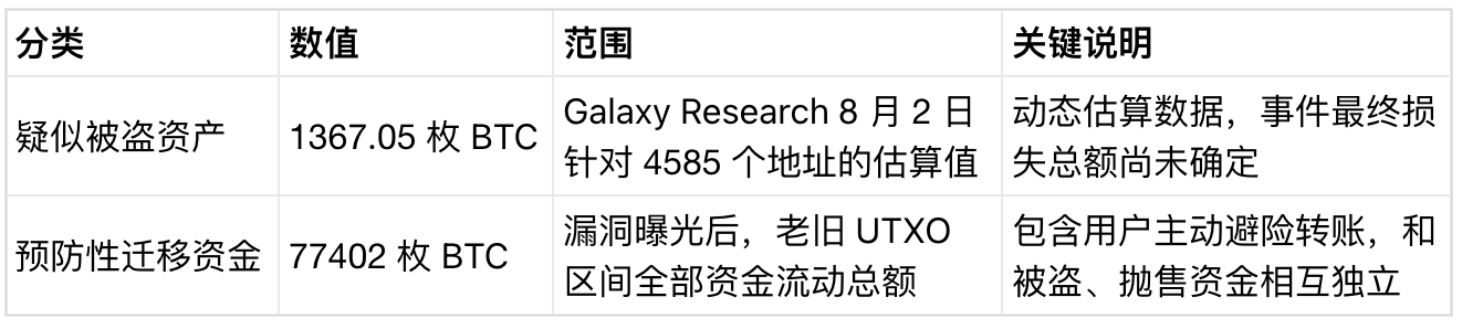 层层防护依旧失守?Coldcard 随机数漏洞揭开硬件钱包安全盲区 image 0
