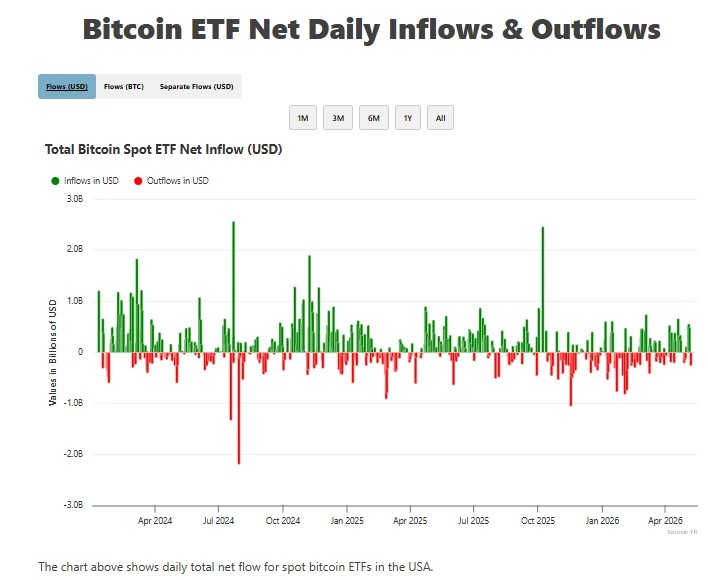 Why This Pro Trader Believes the Bitcoin Bear Market Just Ended image 2