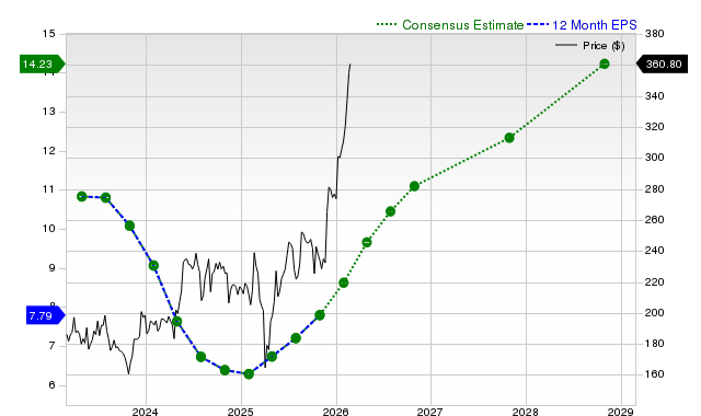 Here’s What You Should Understand Besides the Reasons Analog Devices, Inc. (ADI) is Gaining Attention