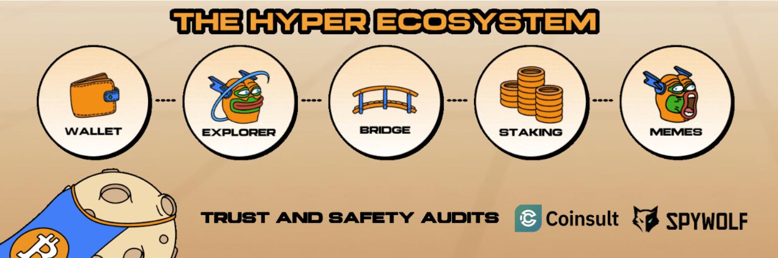 Krypto News: Kalifornisches Gesetz zwingt Bitcoin aus der Passivität – weshalb Bitcoin Hyper davon profitiert image 2