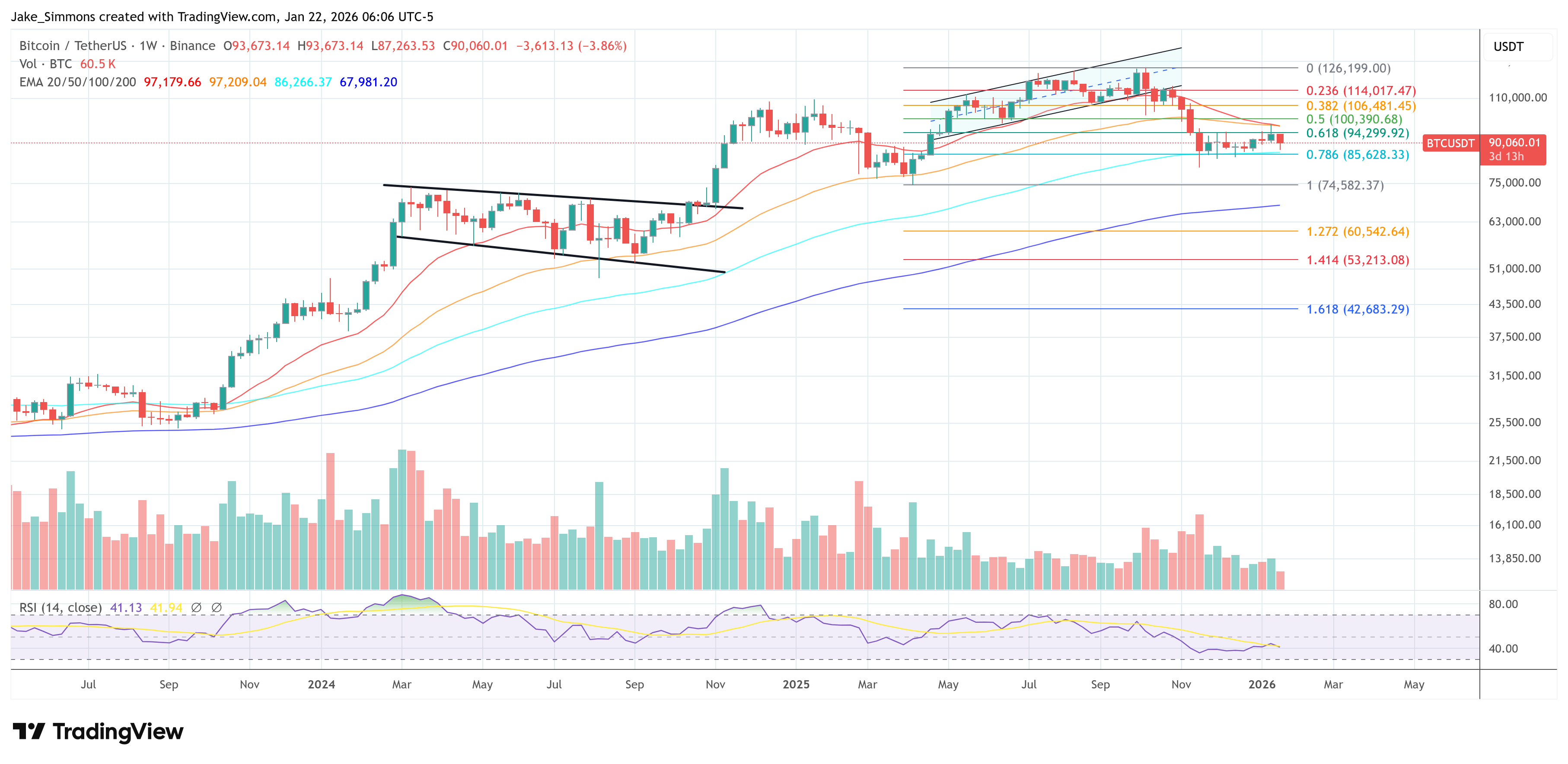 This Bitcoin Price Level Must Hold Or It’s Mid-$50,000s: Veteran image 3