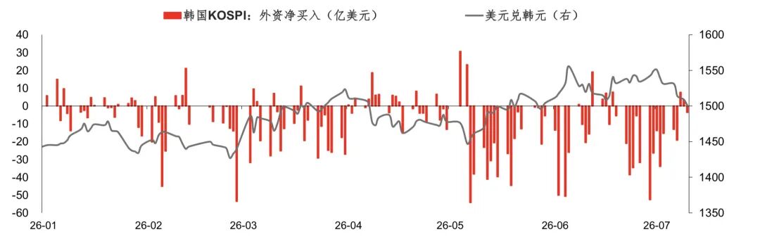 South Korean Stock Market Plummets, Why Is the Won Appreciating? image 2